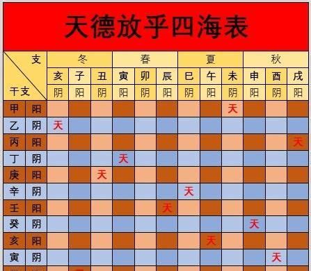 月德合神煞|琴鹤堂易学说八字神煞：天德贵人、月德贵人、天德合、月德合